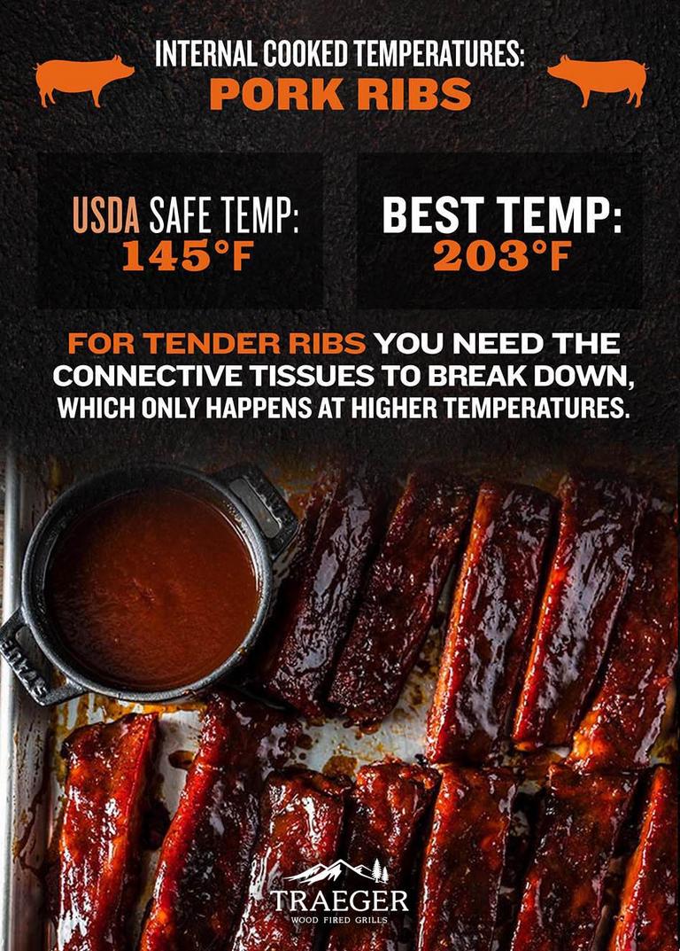Pork-Ribs-safe-temp