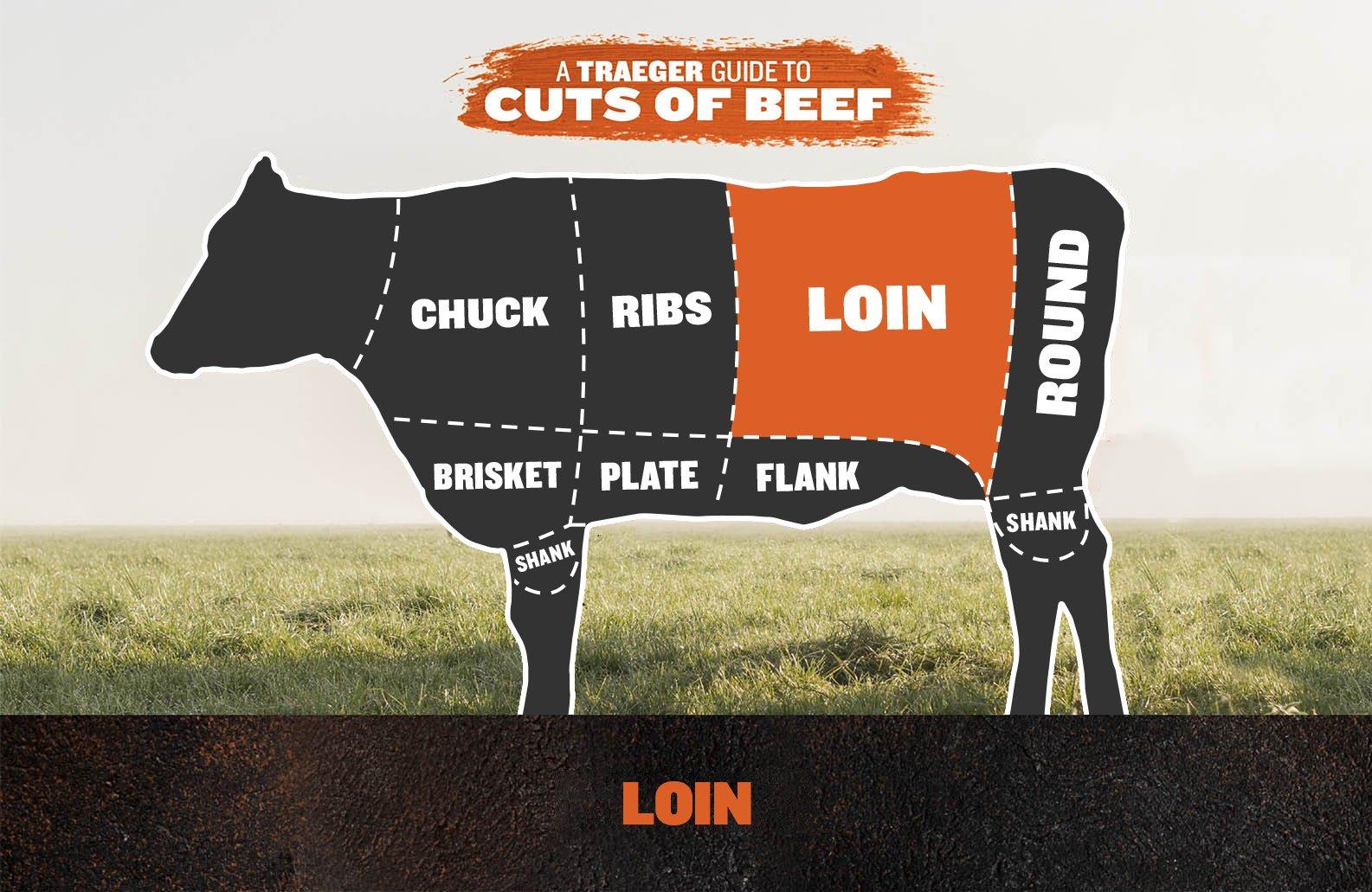 Primal_Cuts_Loin