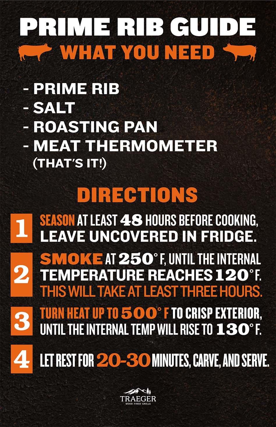 Prime-Rib-Guide