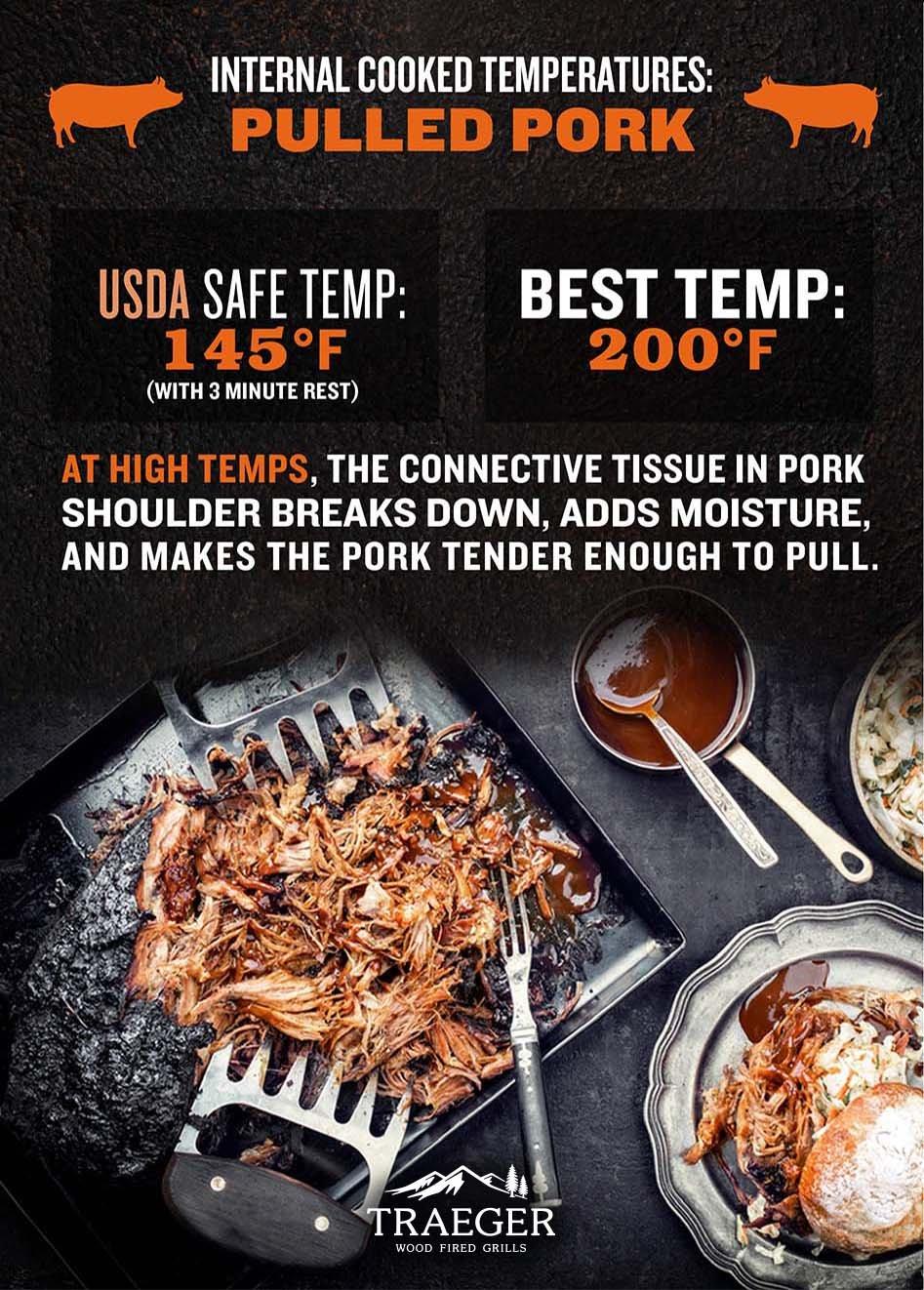 Pulled-Pork-safe-temp