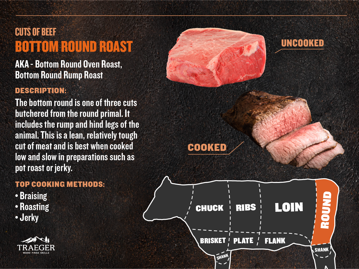 ROUND-Bottom-Round-Roast