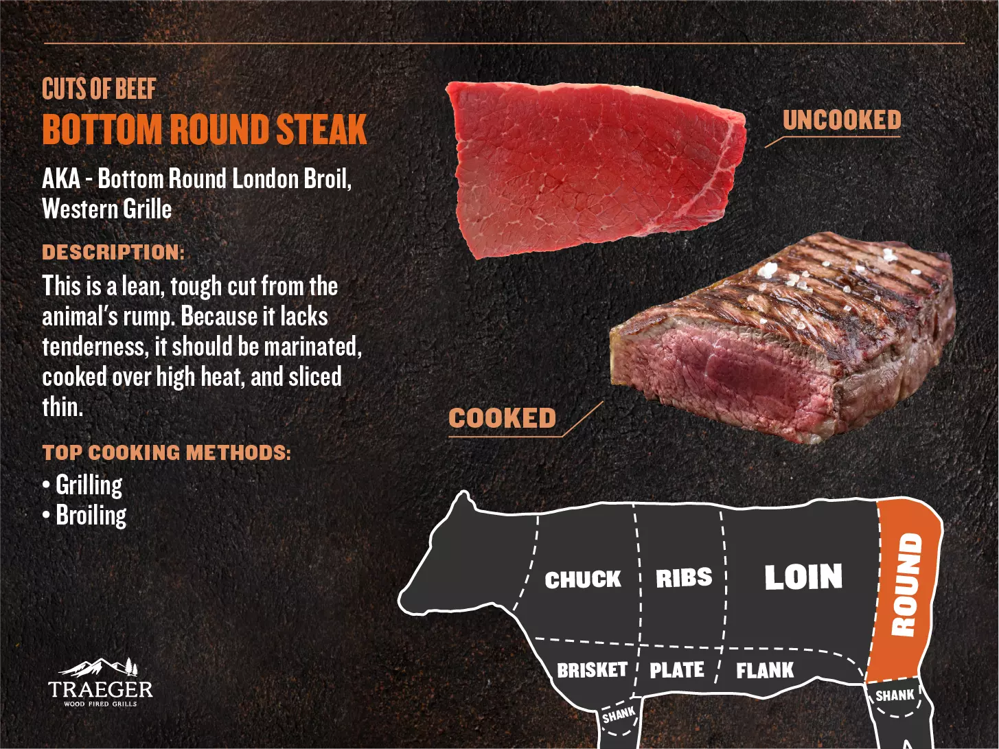 Best way to cook bottom round steak best sale