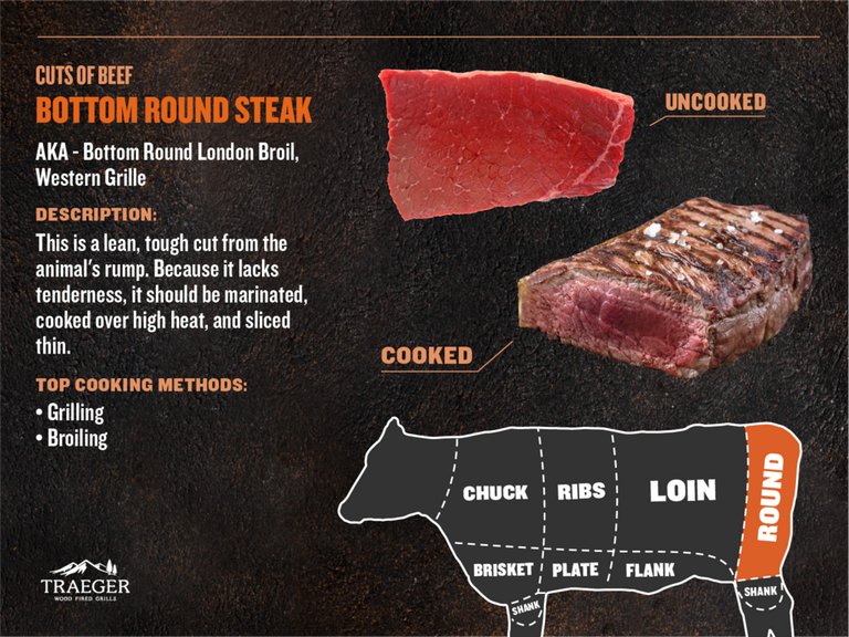 ROUND-Bottom-Round-Steak