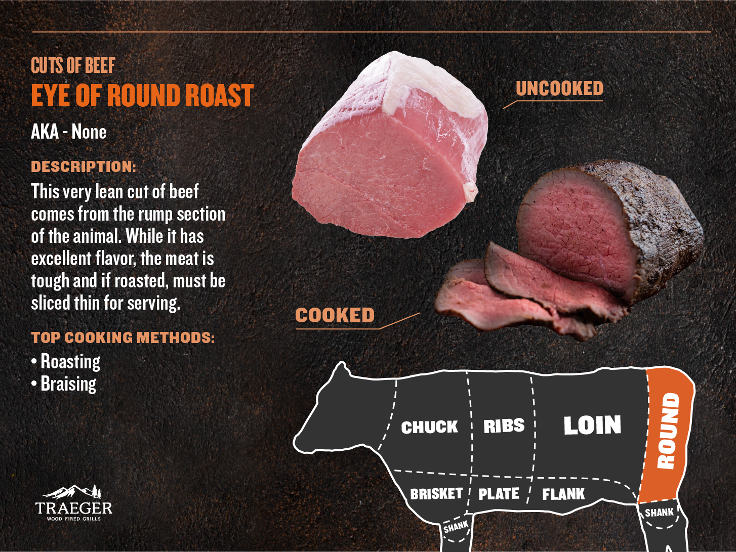 ROUND_Eye_Round_Roast
