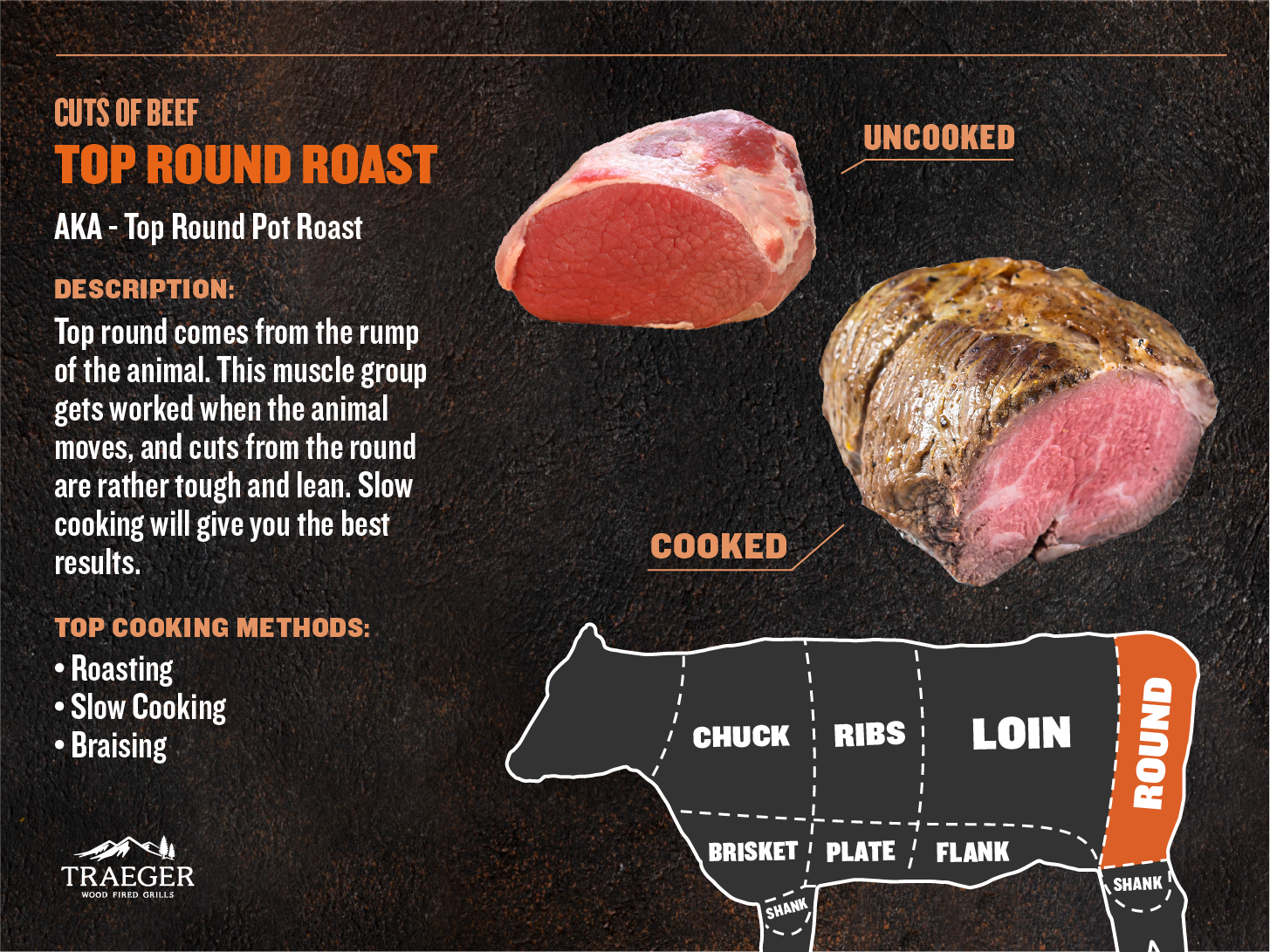 ROUND_Top_Round_Roast
