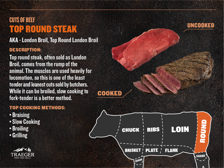 ROUND_Top_Round_Steak