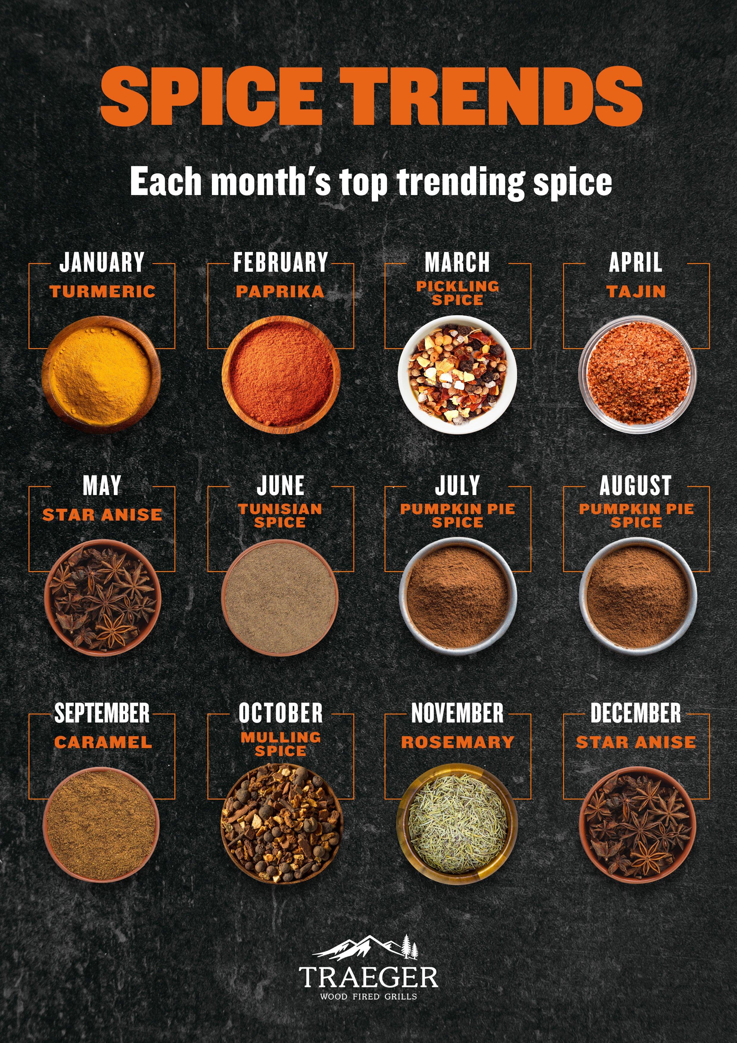 Spice-Trends-for-2022