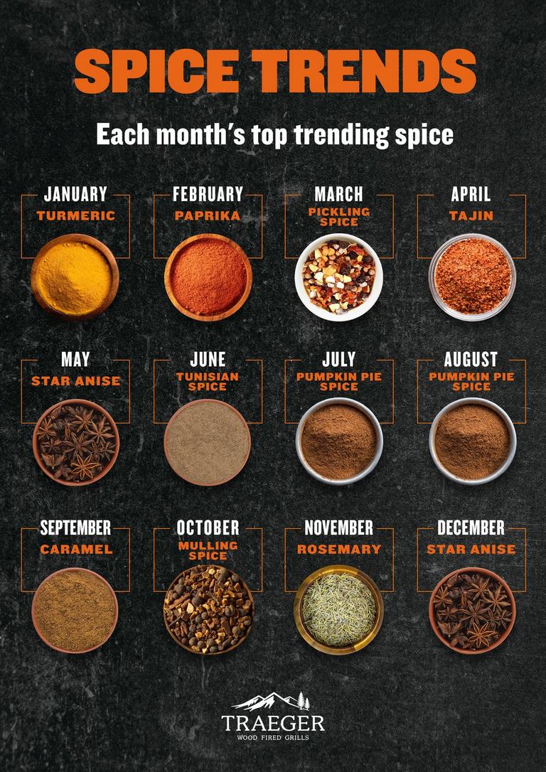Spice-Trends-for-2022