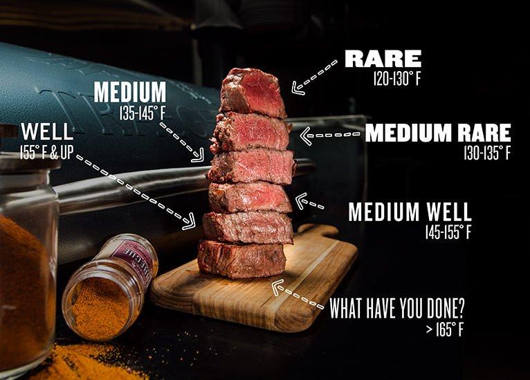 Steak Temperature Guide - Traeger Grills