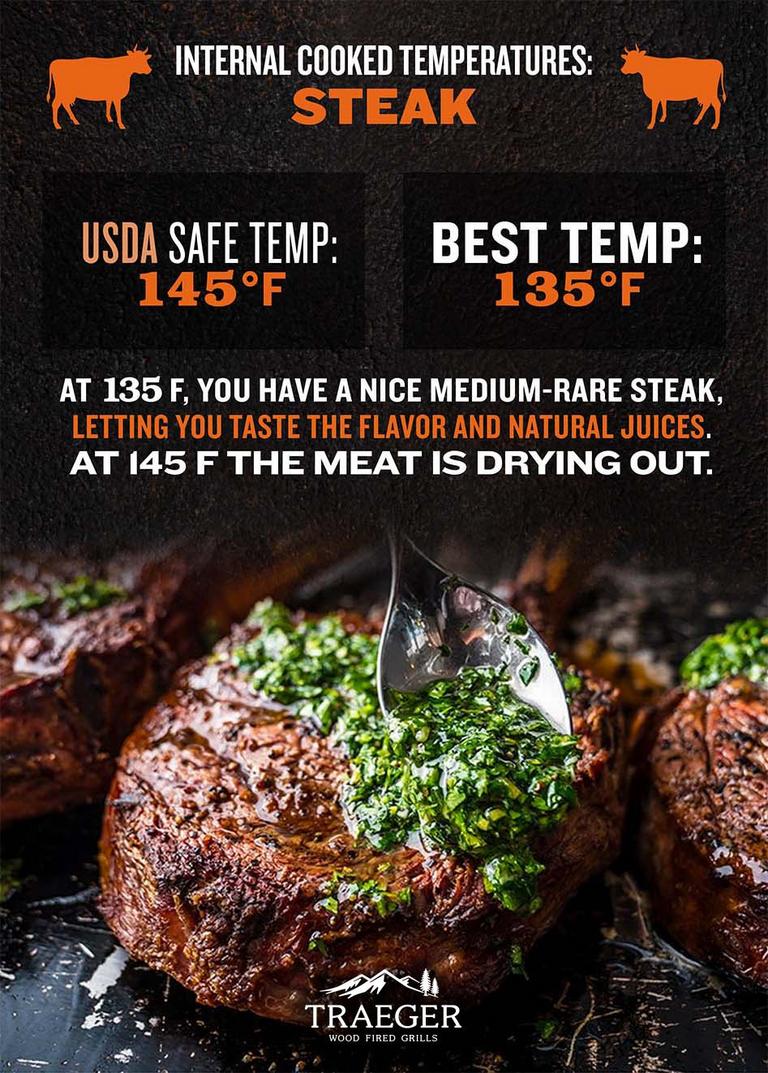 Steak-safe-temp