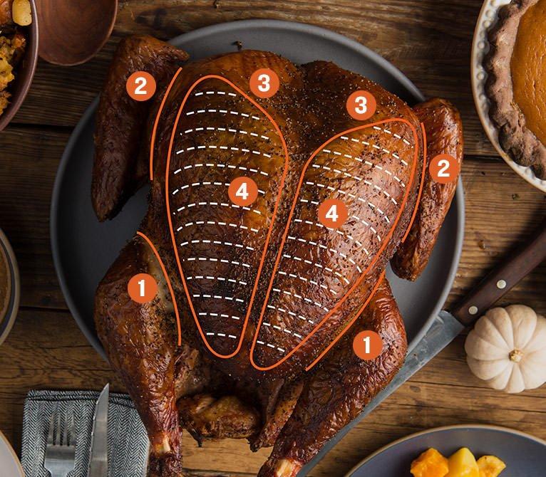 Turkey-Carving_BG