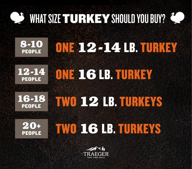 Turkey-Size