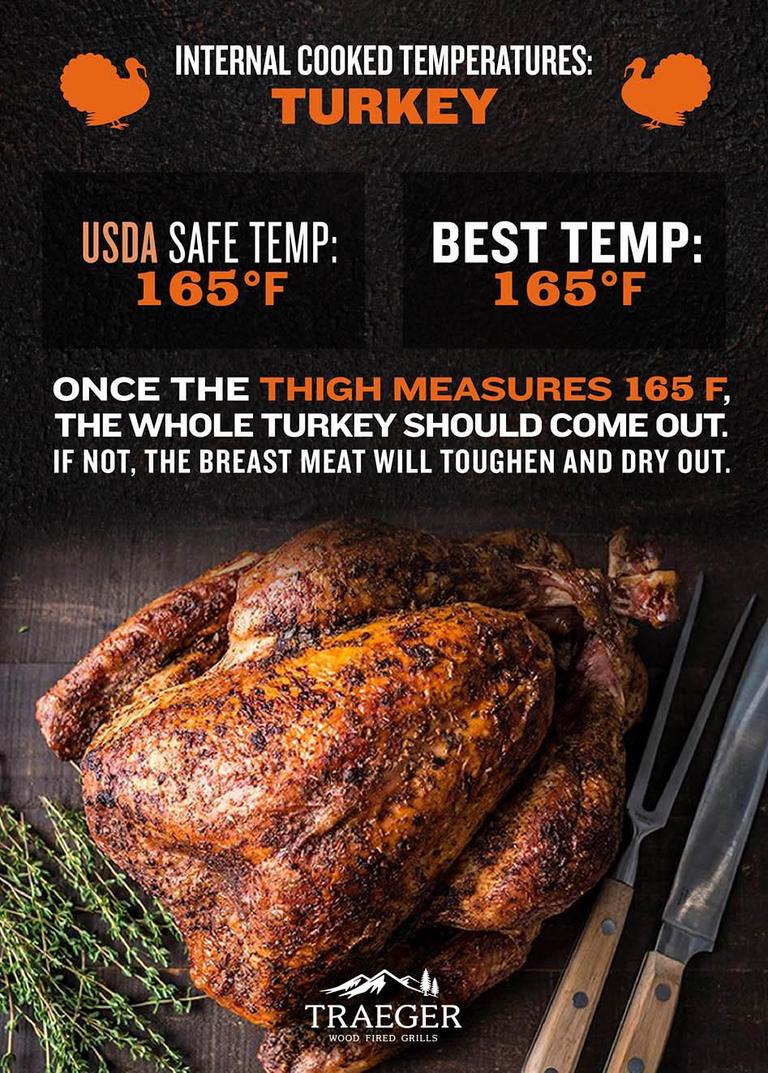 Turkey-safe-temp