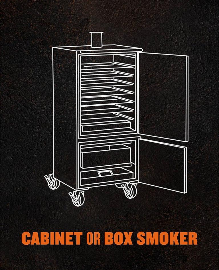 cabinet-or-box-smoker