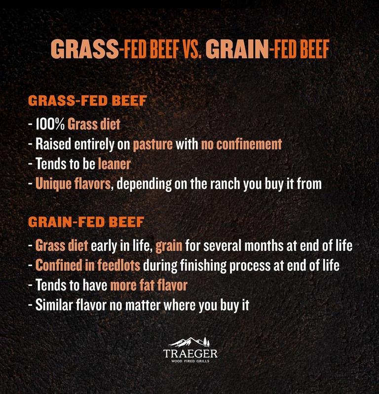 grass-fed-vs-grain-fed-beef