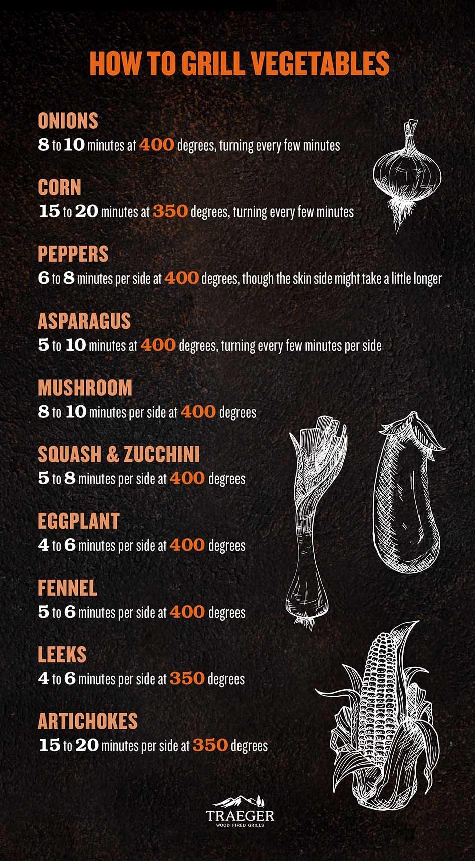 how-to-grill-vegetables