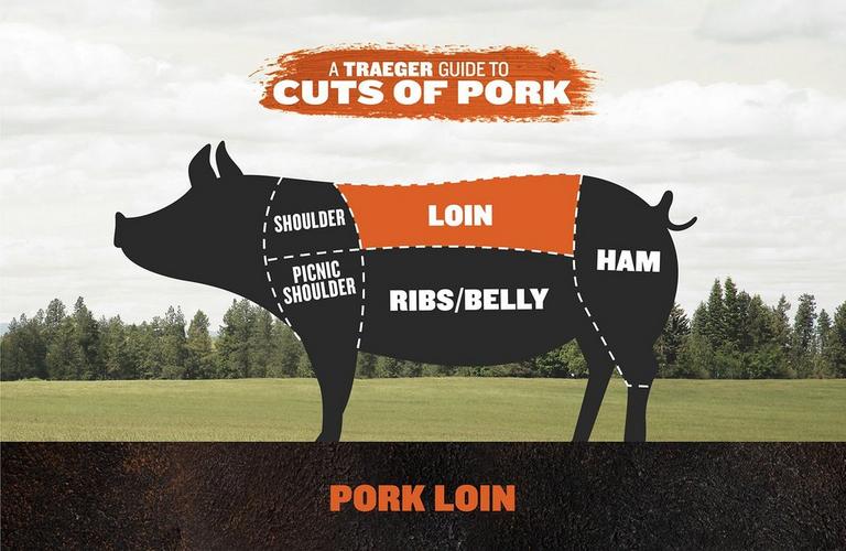 pork_loin_diagram