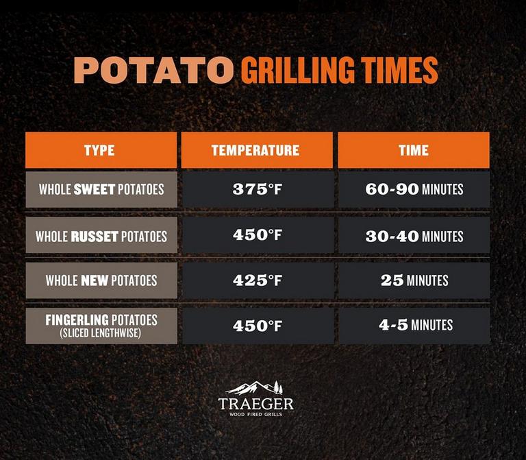 potato-grilling-times