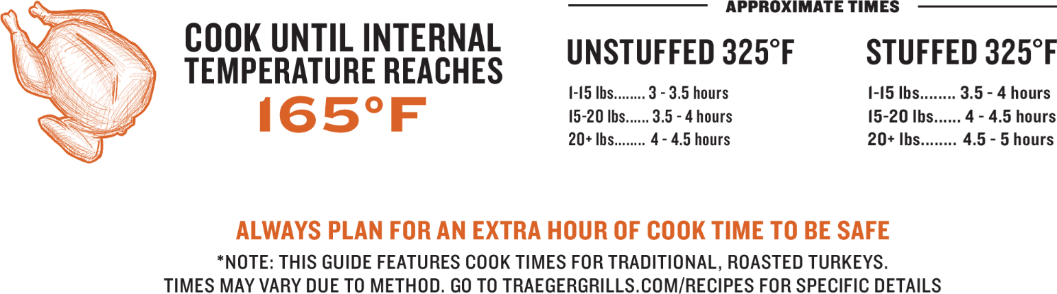 turkey-cooking-temps