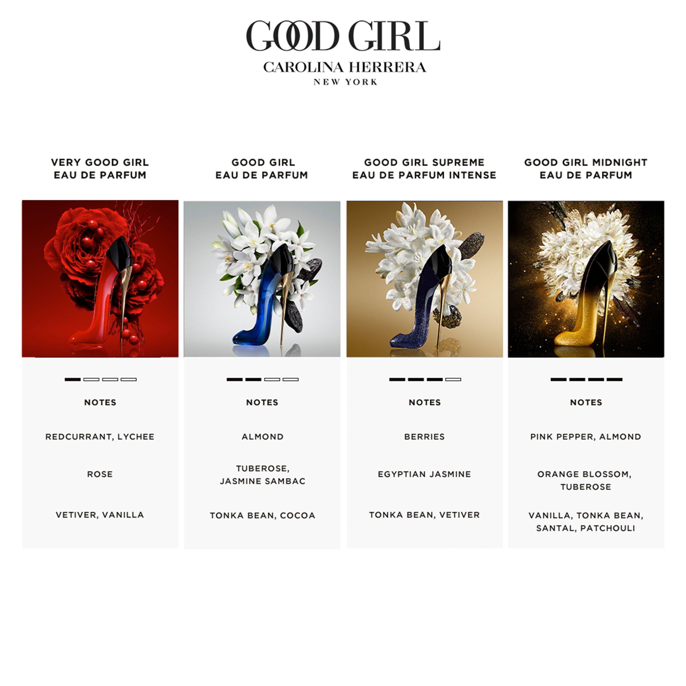 Good girl fragrance notes new arrivals