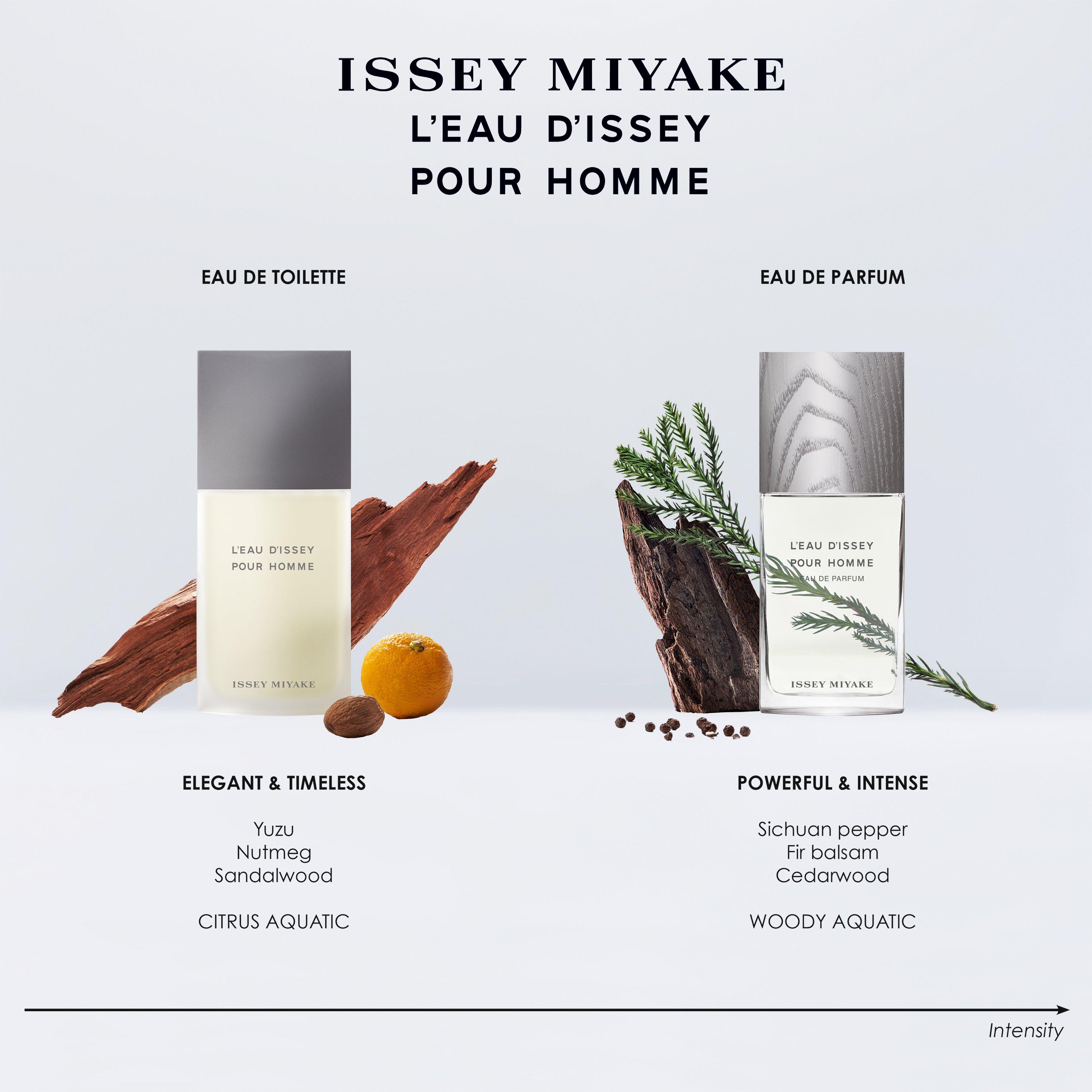 L'eau D'Issey Pour EDT Gift Set (3273153) | Issey Miyake