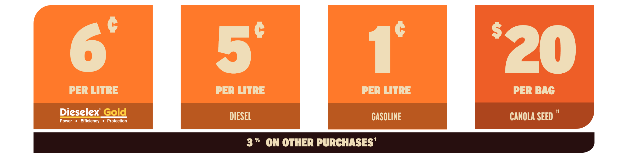 2026 Payout for 2025 Purchases