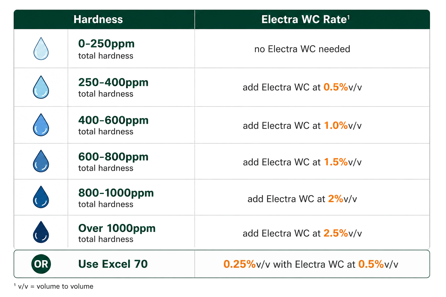 Water Hardness