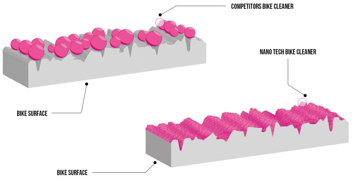 muc off bike cleaner refill