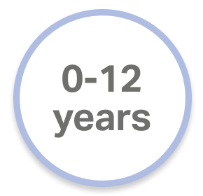 Every stage car seat icon