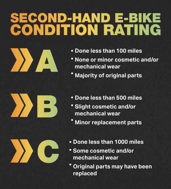 Second hand condition grading