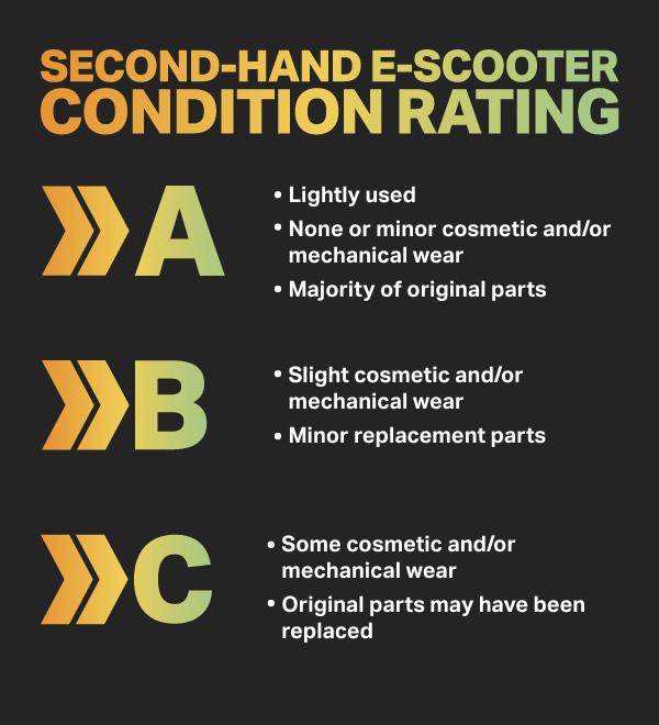 Second hand condition grading