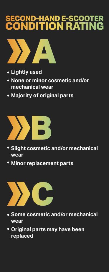 Second hand condition grading
