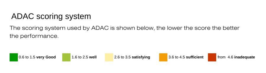 ADAC scoring system