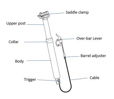 seat dropper post mtb