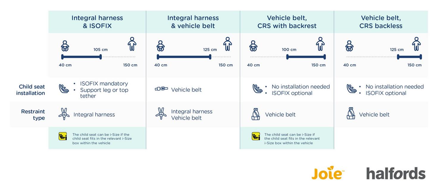 Car seat clearance categories