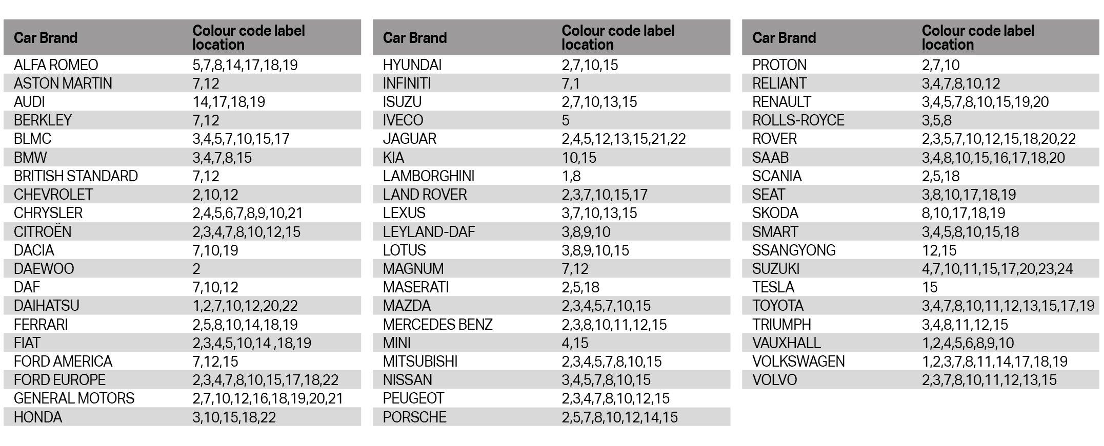 1000s of prices cut on motoring essentials