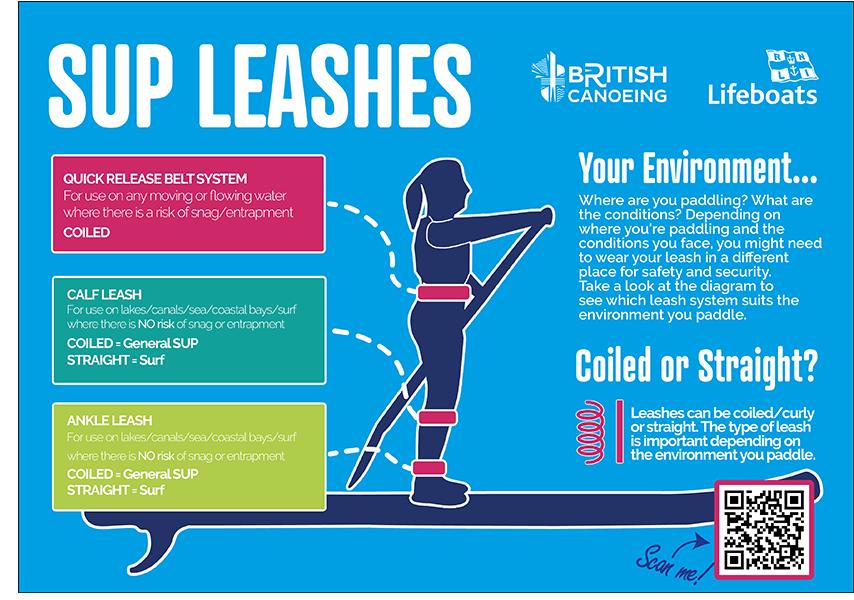 Sup leashes
