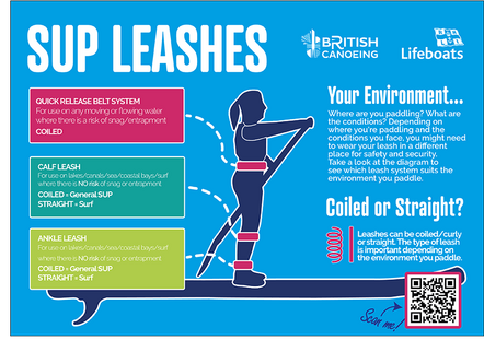 Staying Safe While Paddleboarding