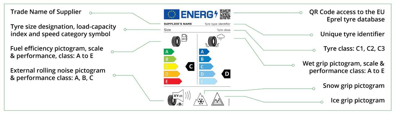 Image for tyre labels EU
