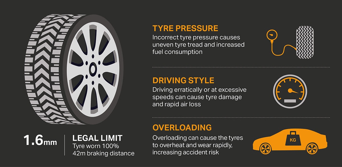 Tread Depth And Safety Halfords Uk