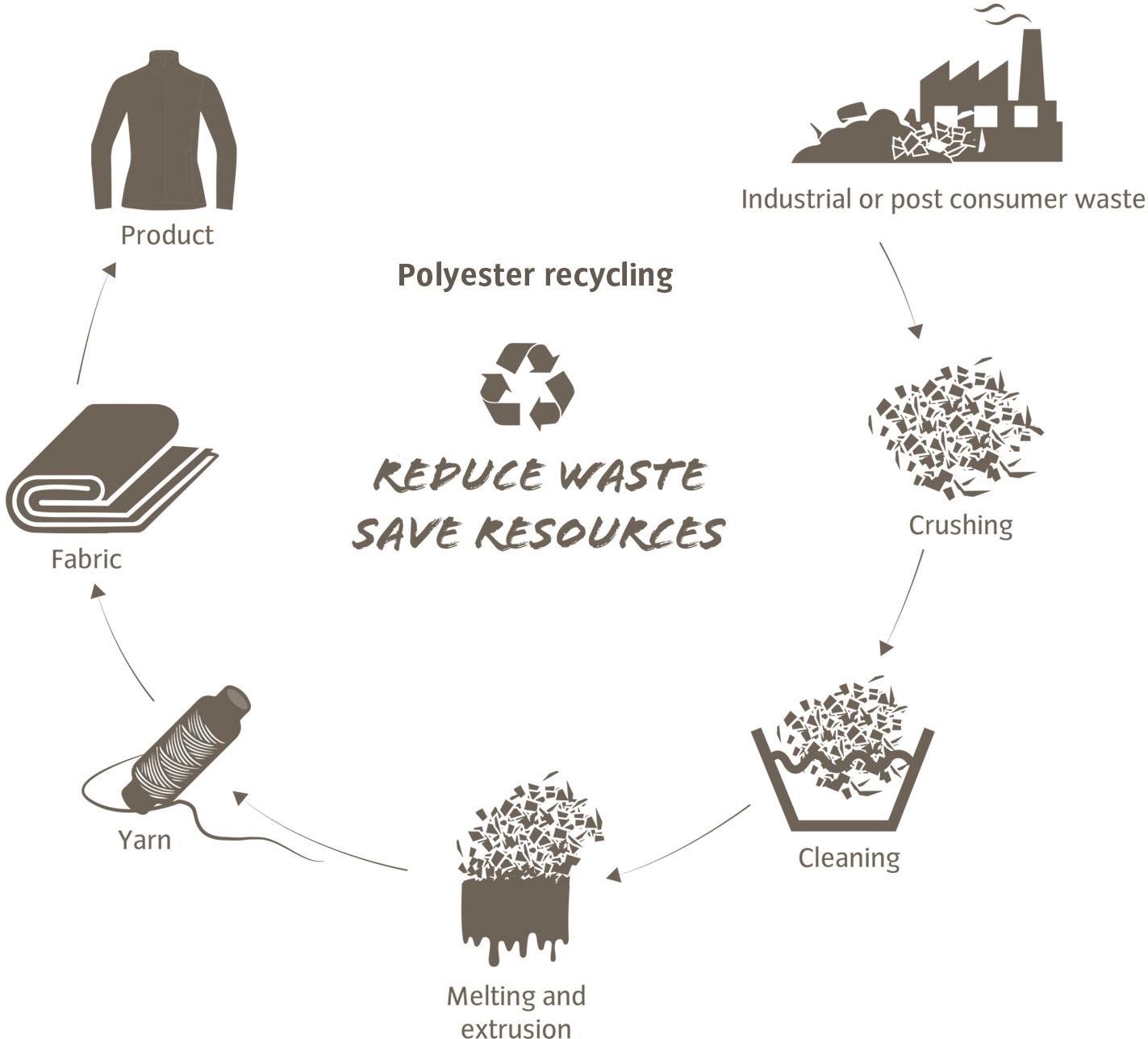 Vaude Triangle Frame Bag Wiggle