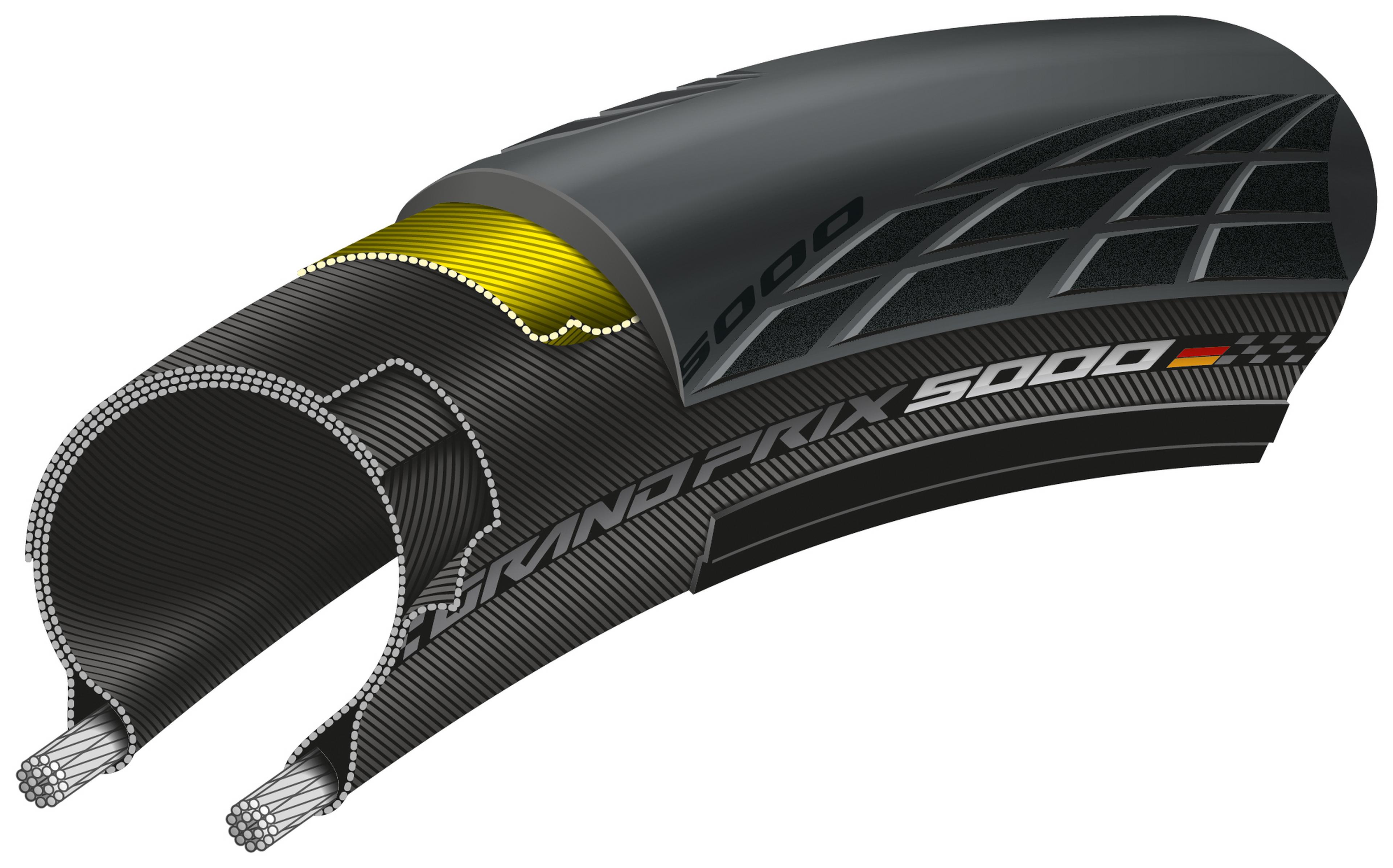 Continental Grand Prix GP 5000 700c Folding Tire – The Bikesmiths