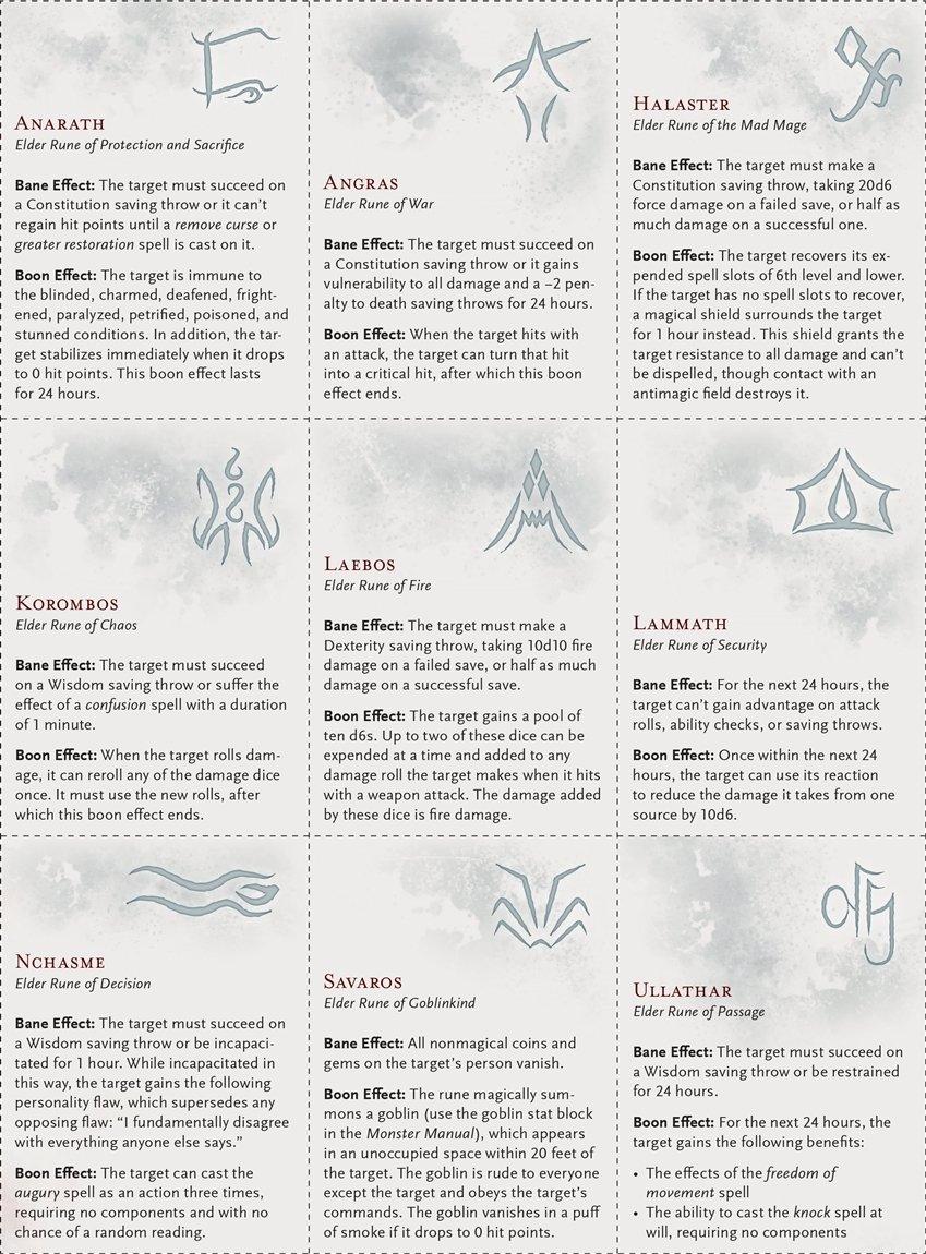 Waterdeep Dungeon Of The Mad Mage - Marketplace - D&D Beyond