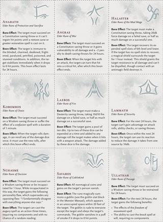 Waterdeep: Dungeon Of The Mad Mage
