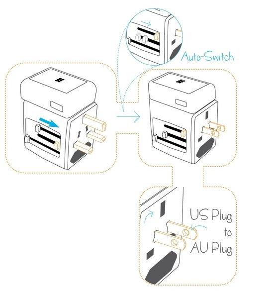 Promate Travelmate.duo Auto swtich adaptor