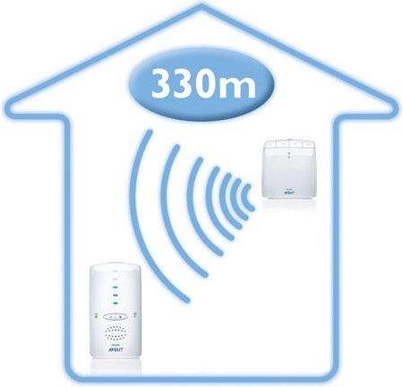 Philips Avent SCD510/00 DECT Baby Monitor