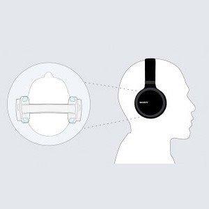 Enfolding Closed-back Design Seals in Sound