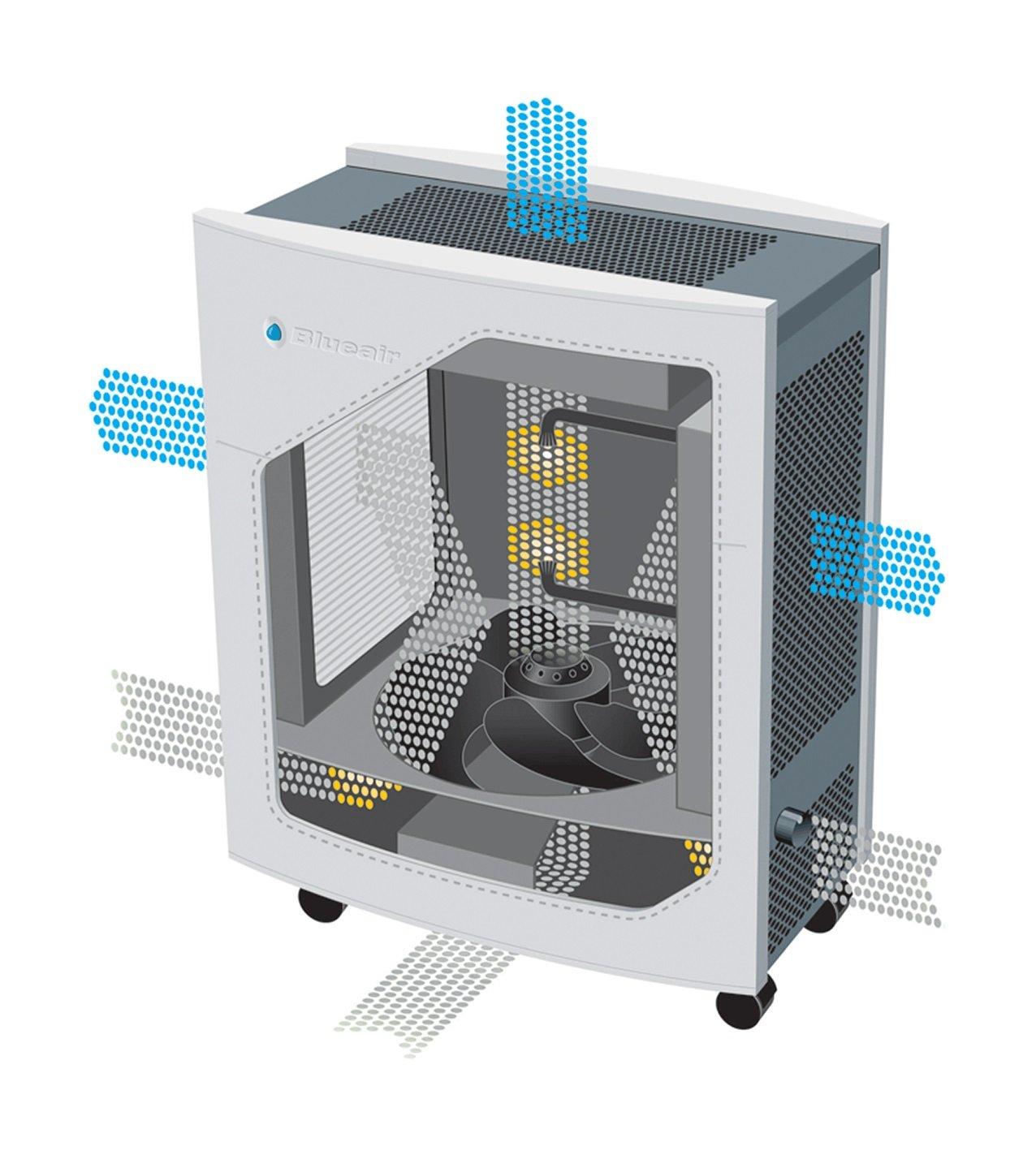 Blueair Classic Air Purifier With Wi-Fi Connection (505)