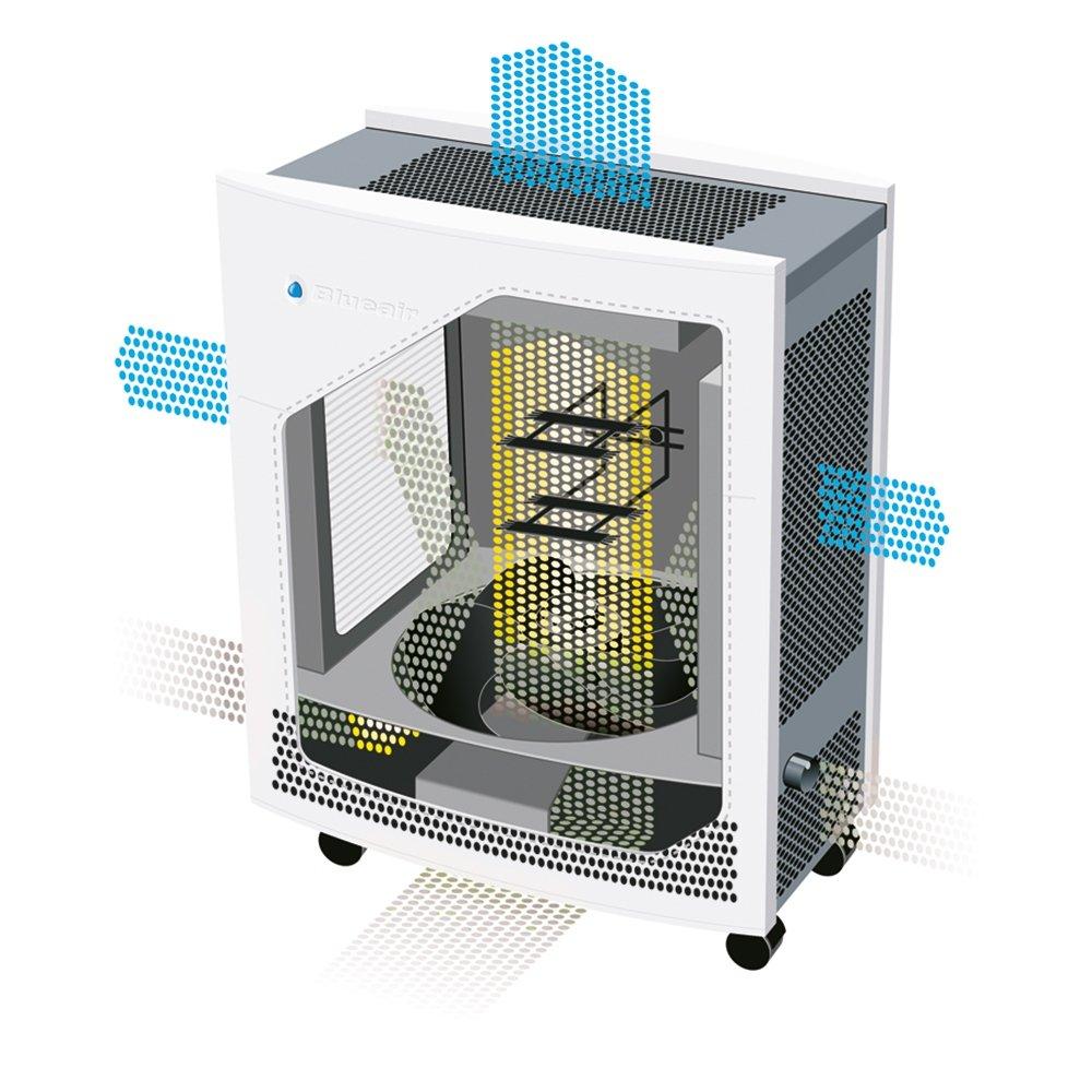 Blueair Classic Air Purifier With Wi-Fi Connection & Air Quality Control (680I)