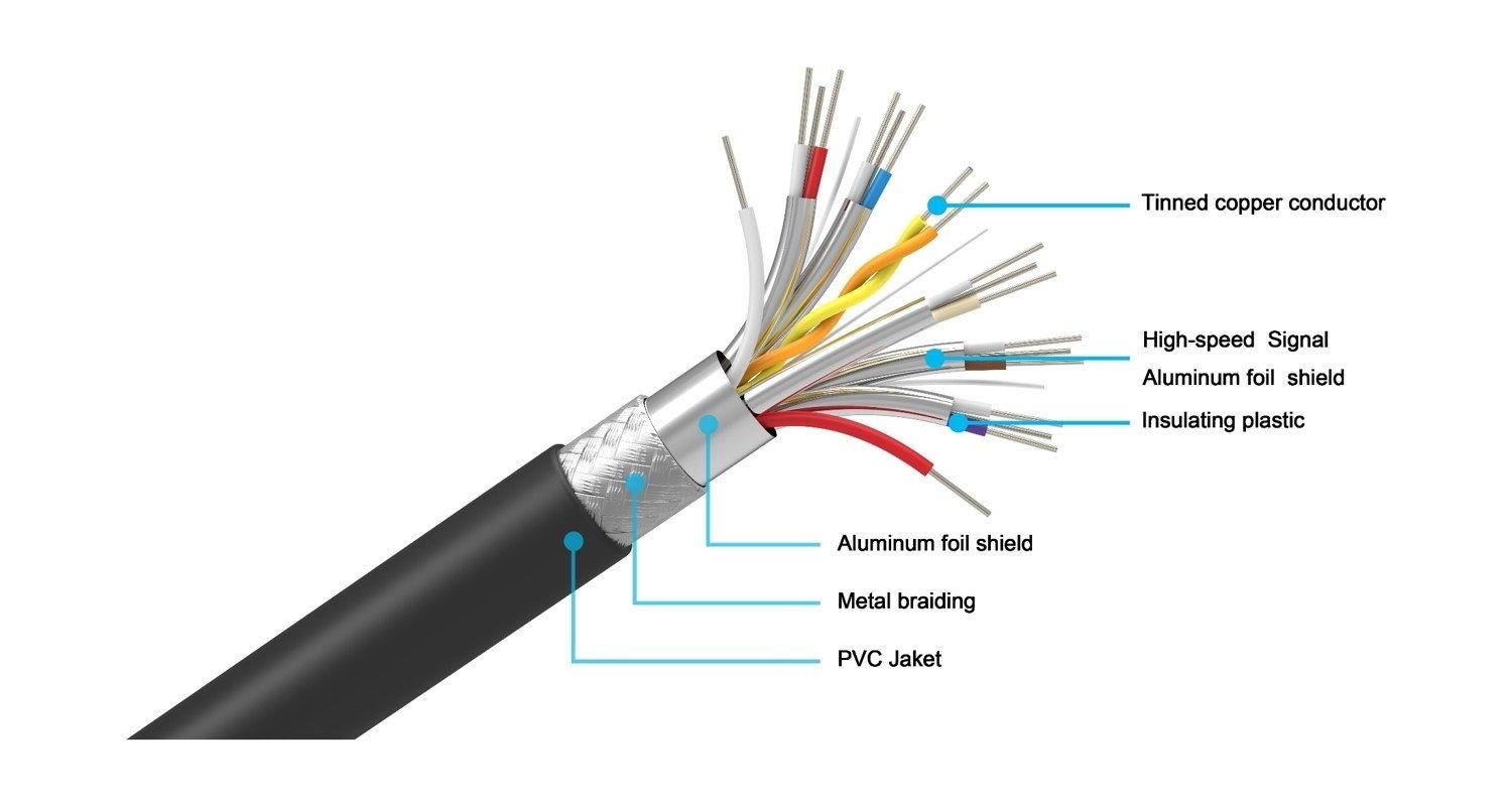 EQ 3.0M HDMI Cable (EQ-SS030) - Black